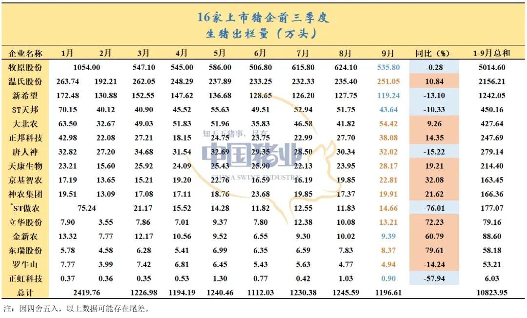 豬企業(yè)績飄紅、預(yù)制菜集體承壓，上市公司三季報(bào)冰火兩重天
